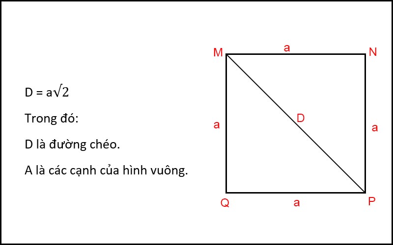 Đường chéo bình phương bằng chiều dài của cạnh hình vuông nhân với căn bậc hai.